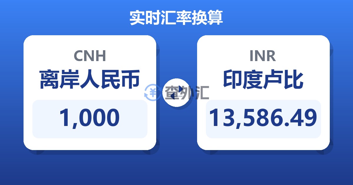 1,000离岸人民币兑印度卢比