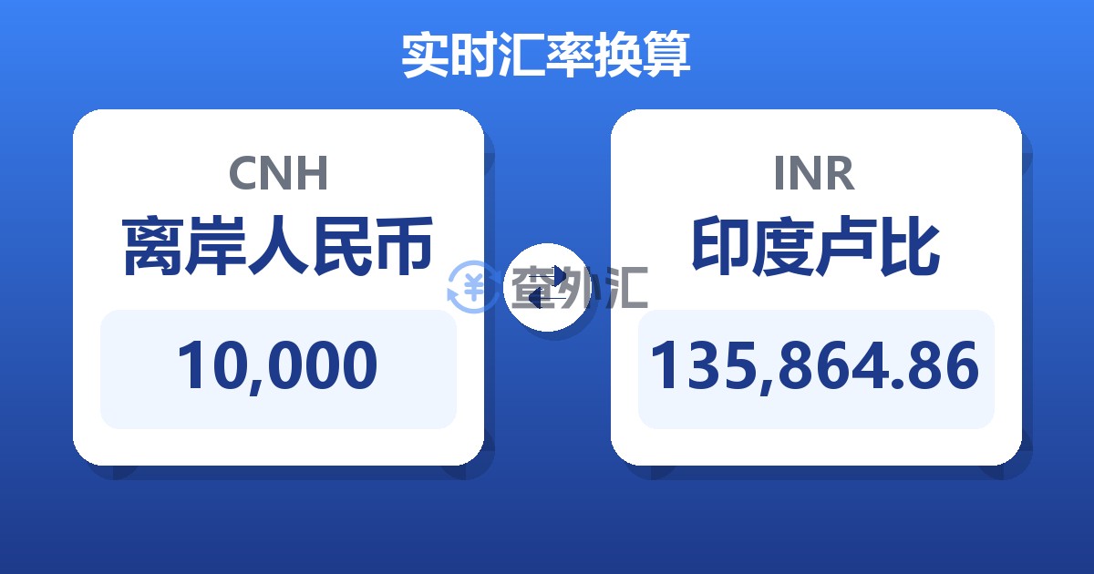 10,000离岸人民币兑印度卢比