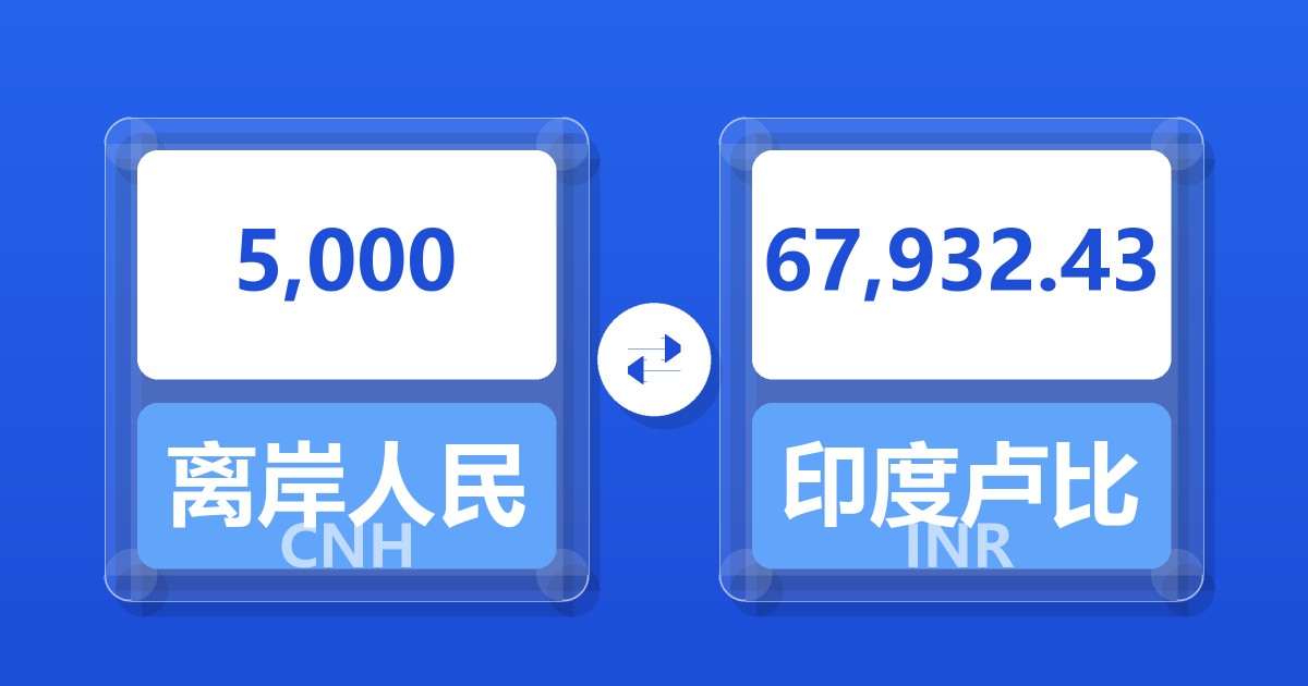 5,000离岸人民币兑印度卢比