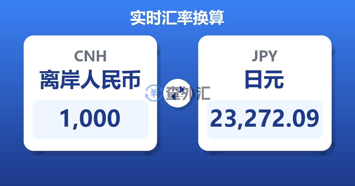 1,000离岸人民币兑日元