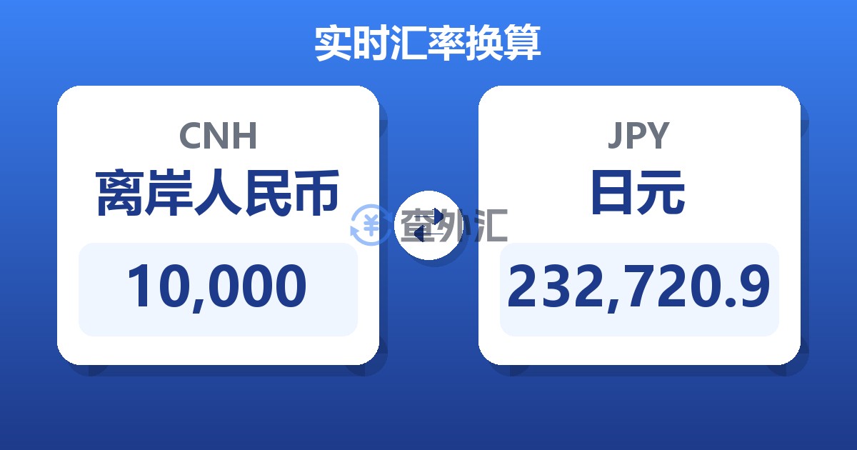 10,000离岸人民币兑日元