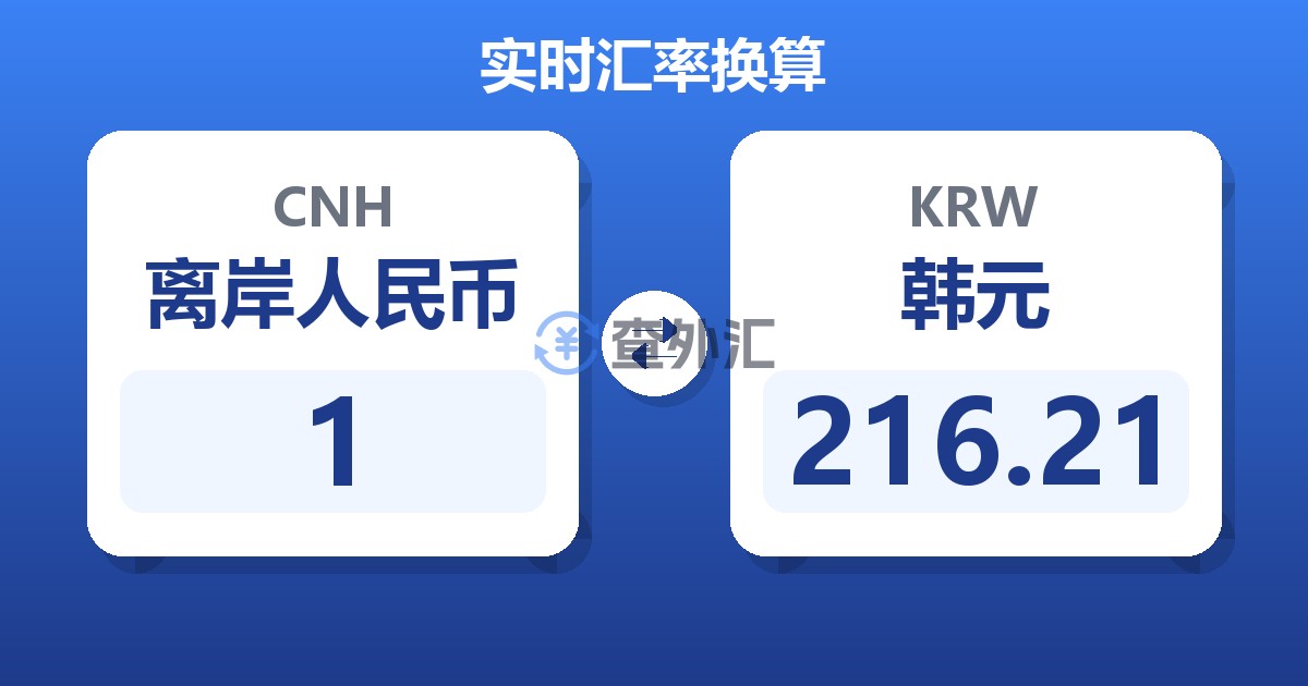 1离岸人民币兑韩元