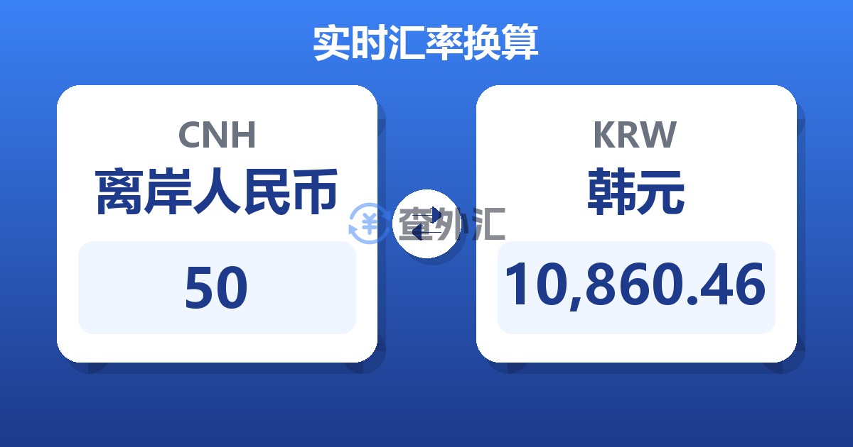 50离岸人民币兑韩元