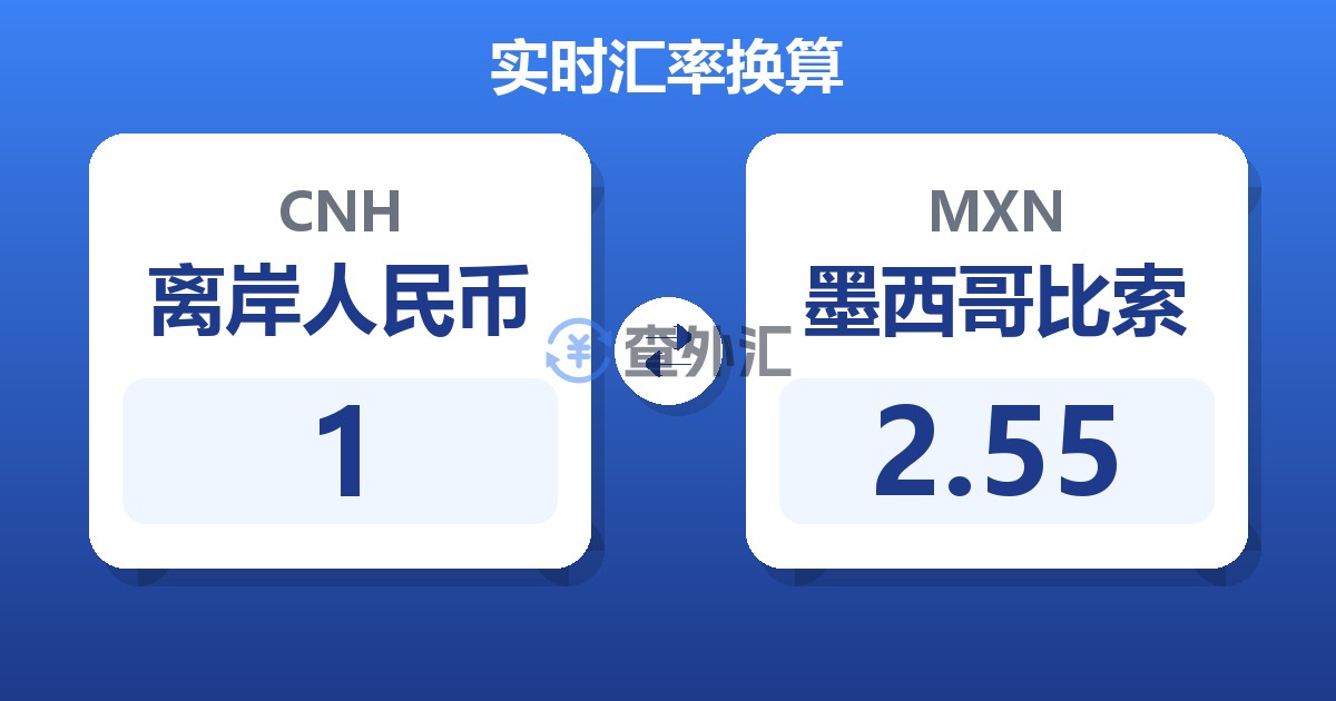 1离岸人民币兑墨西哥比索