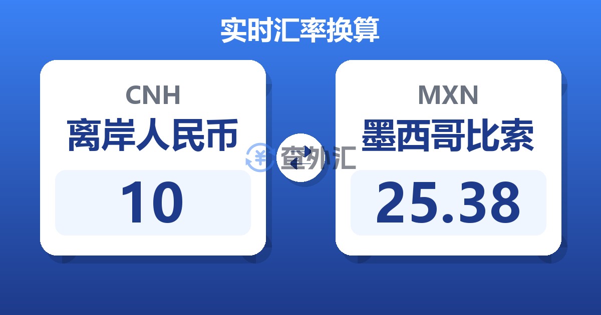 10离岸人民币兑墨西哥比索