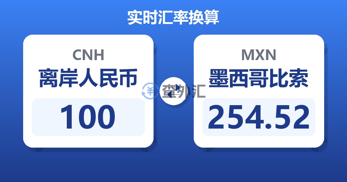 100离岸人民币兑墨西哥比索