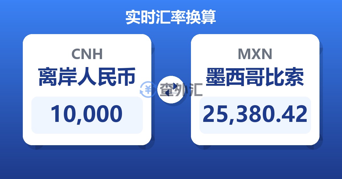 10,000离岸人民币兑墨西哥比索