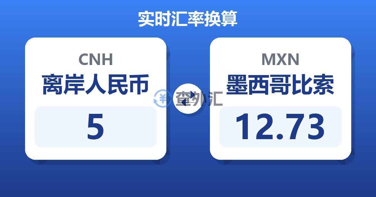 5离岸人民币兑墨西哥比索