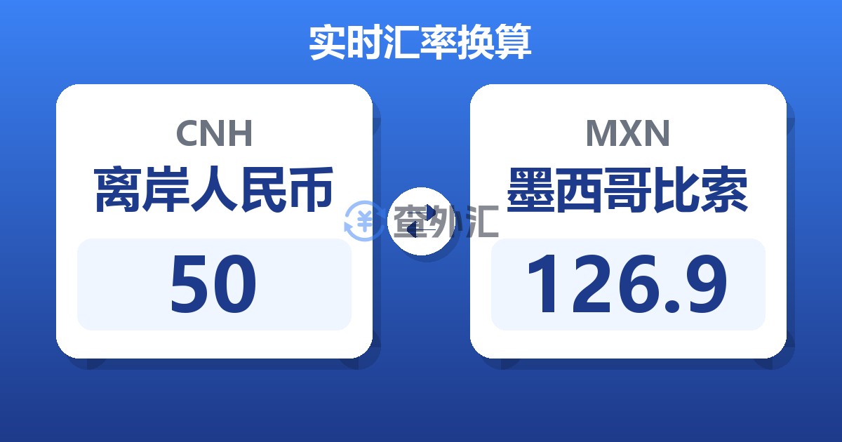 50离岸人民币兑墨西哥比索