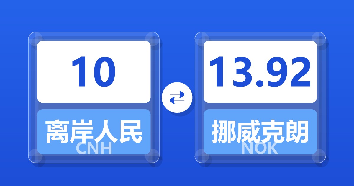 10离岸人民币兑挪威克朗
