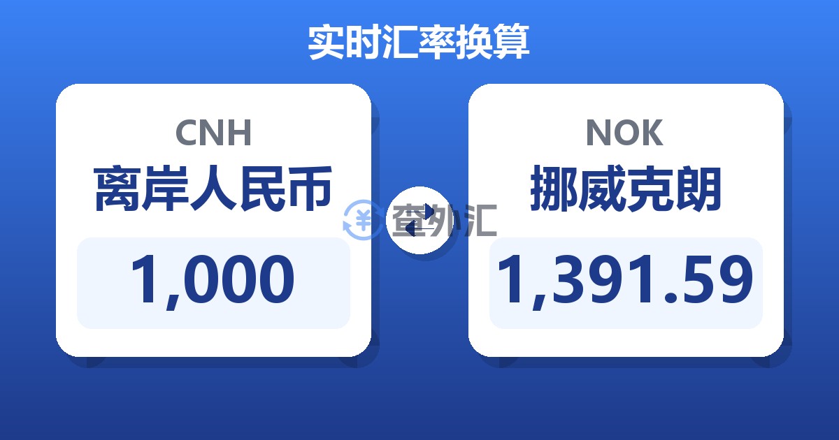 1,000离岸人民币兑挪威克朗