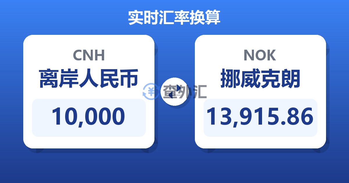 10,000离岸人民币兑挪威克朗
