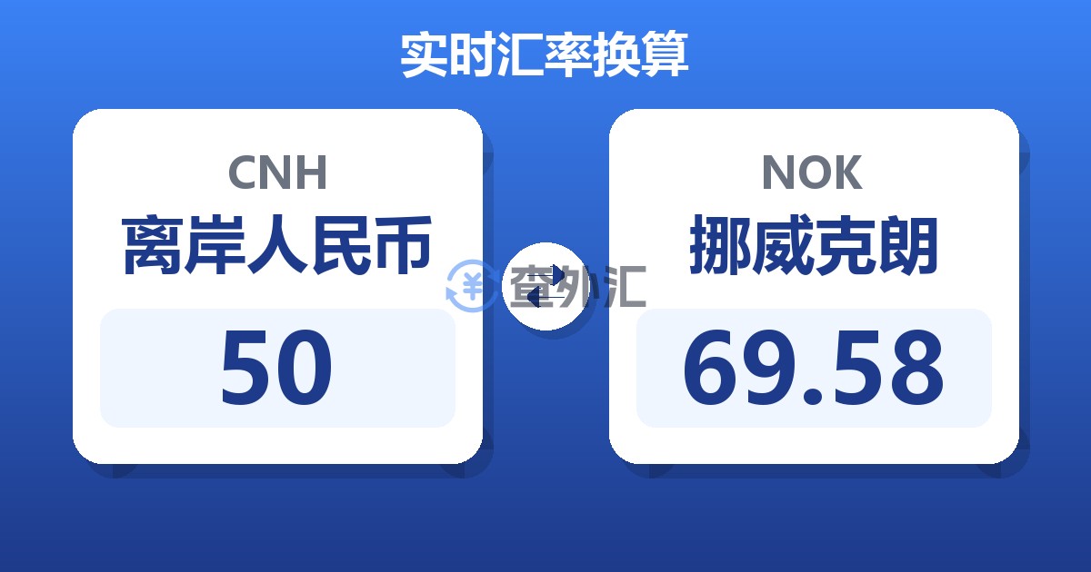 50离岸人民币兑挪威克朗