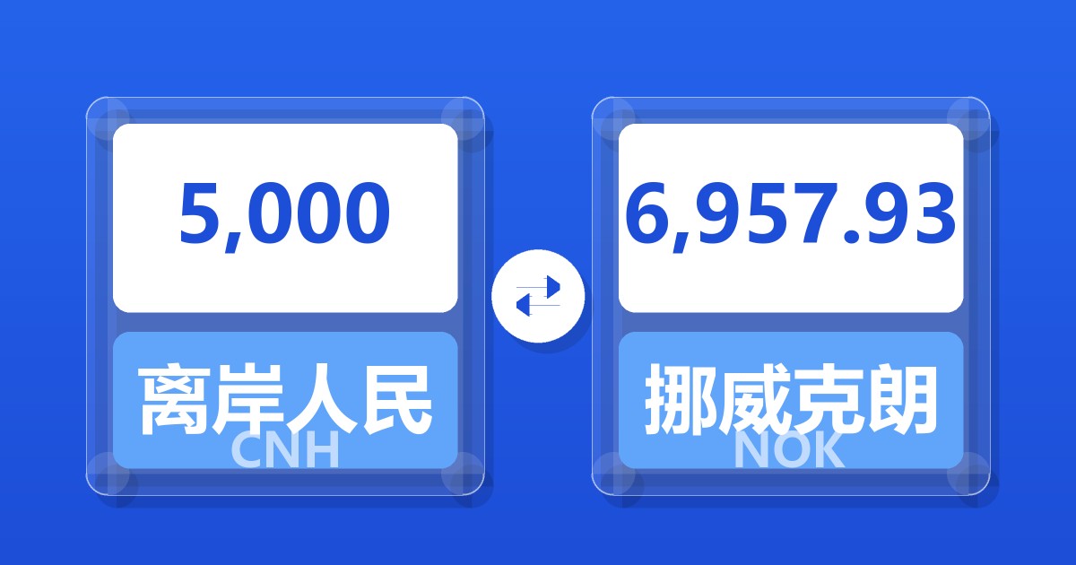 5,000离岸人民币兑挪威克朗