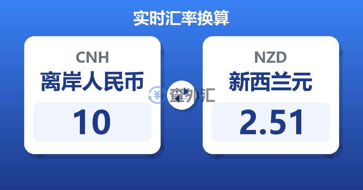 10离岸人民币兑新西兰元