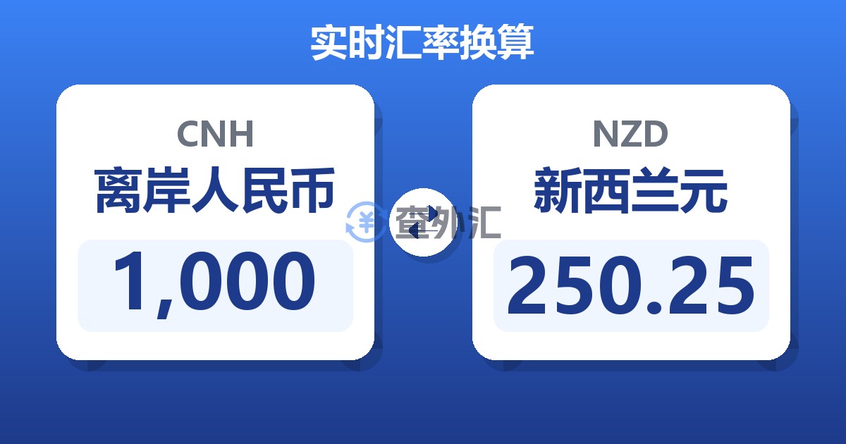 1,000离岸人民币兑新西兰元