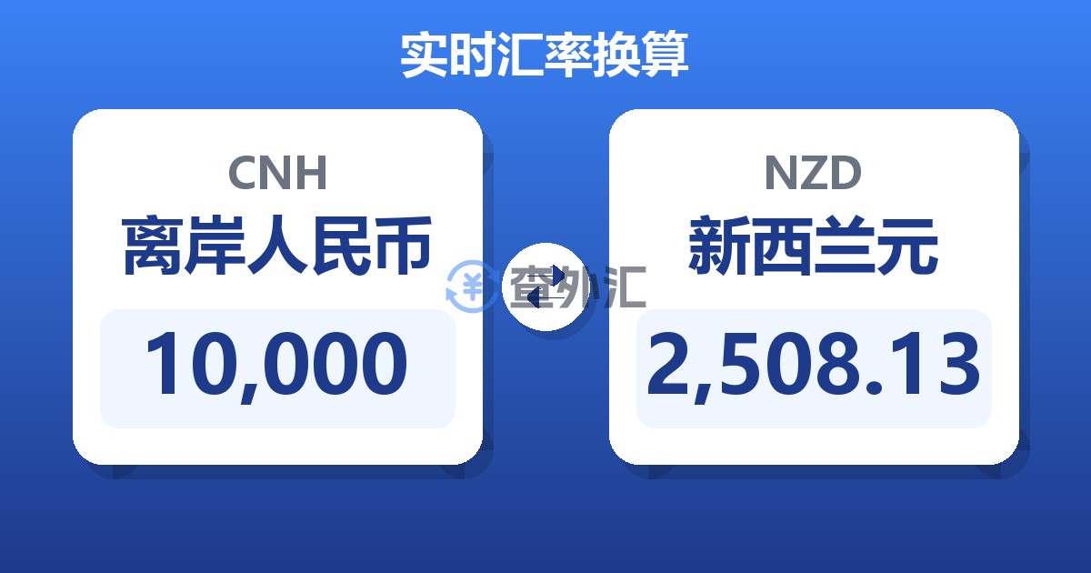 10,000离岸人民币兑新西兰元