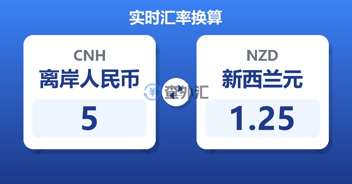 5离岸人民币兑新西兰元