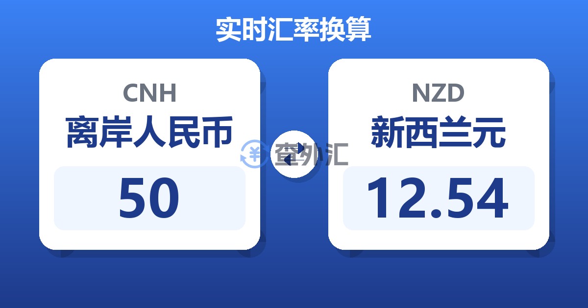 50离岸人民币兑新西兰元