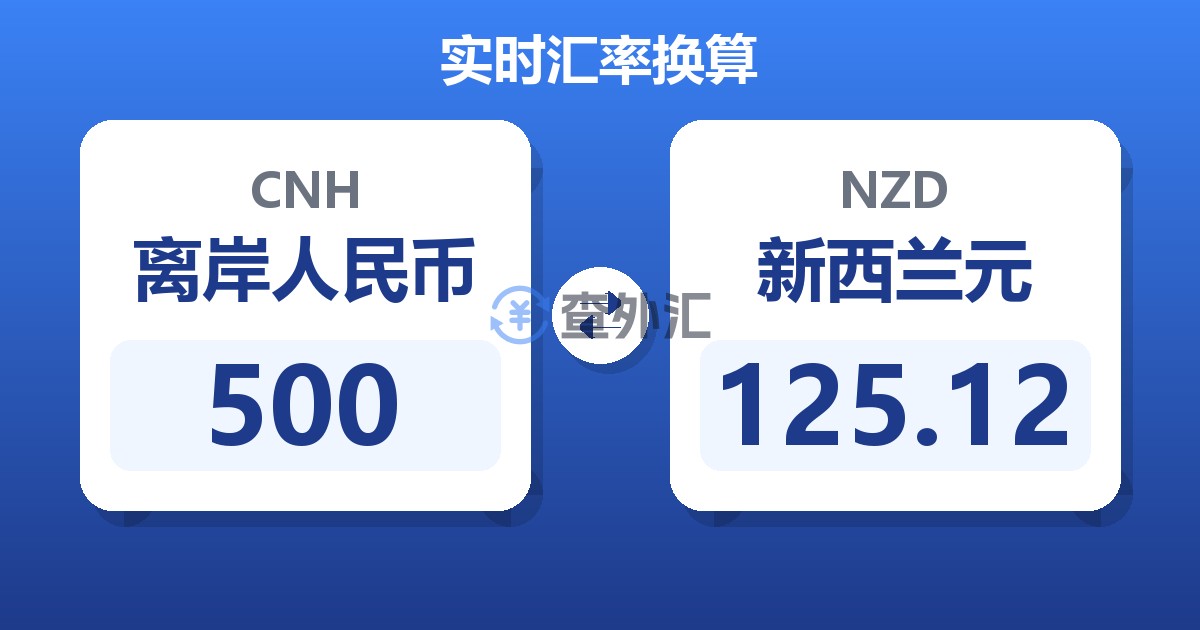 500离岸人民币兑新西兰元