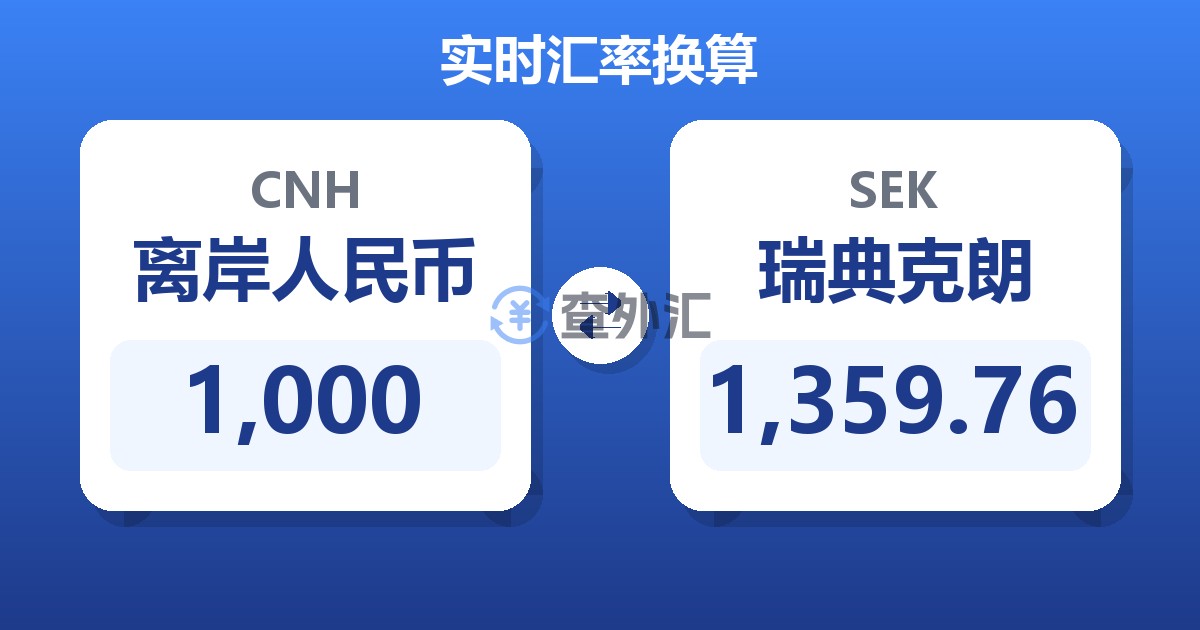 1,000离岸人民币兑瑞典克朗
