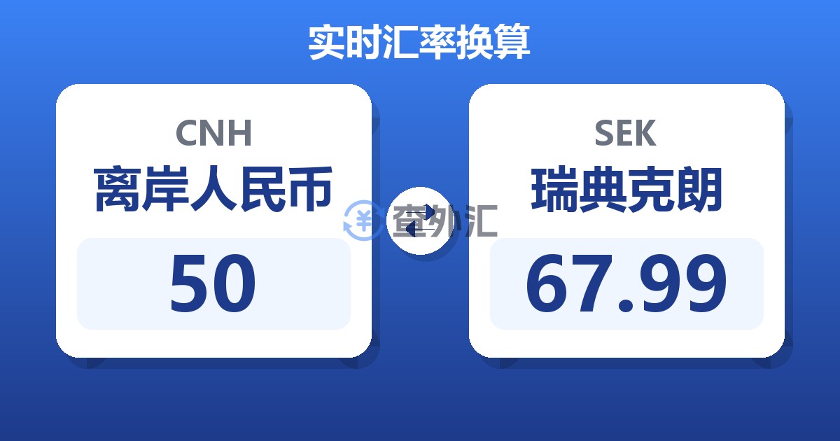 50离岸人民币兑瑞典克朗