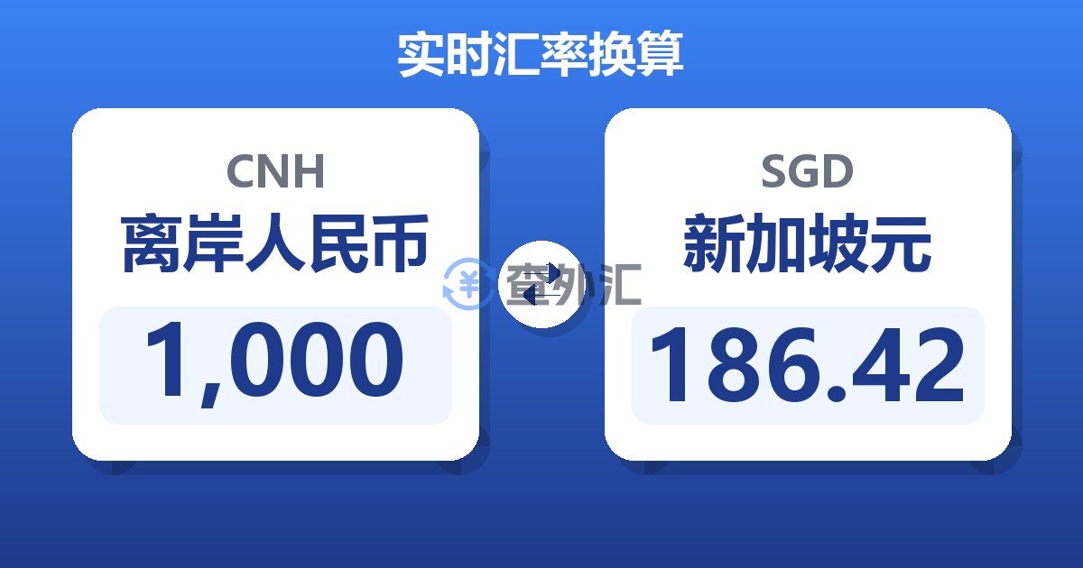 1,000离岸人民币兑新加坡元