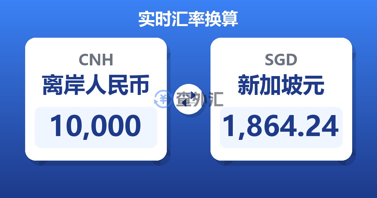 10,000离岸人民币兑新加坡元