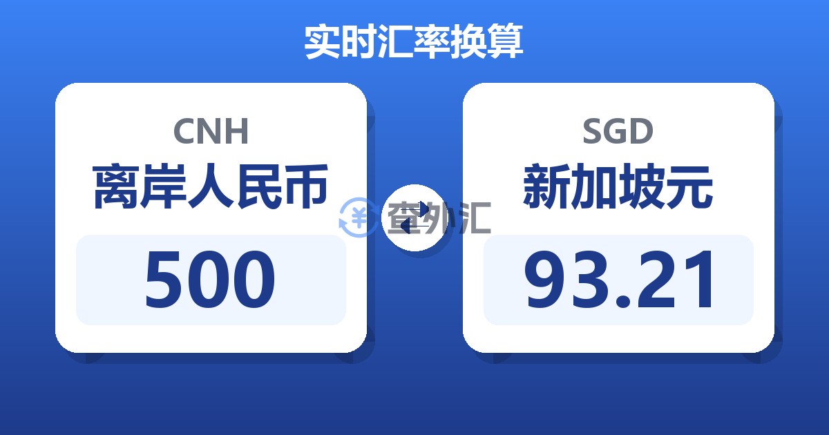 500离岸人民币兑新加坡元