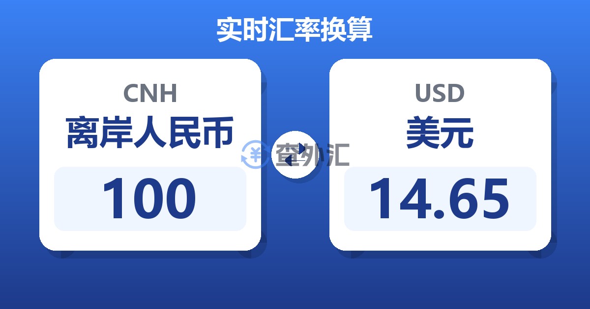 100离岸人民币兑美元