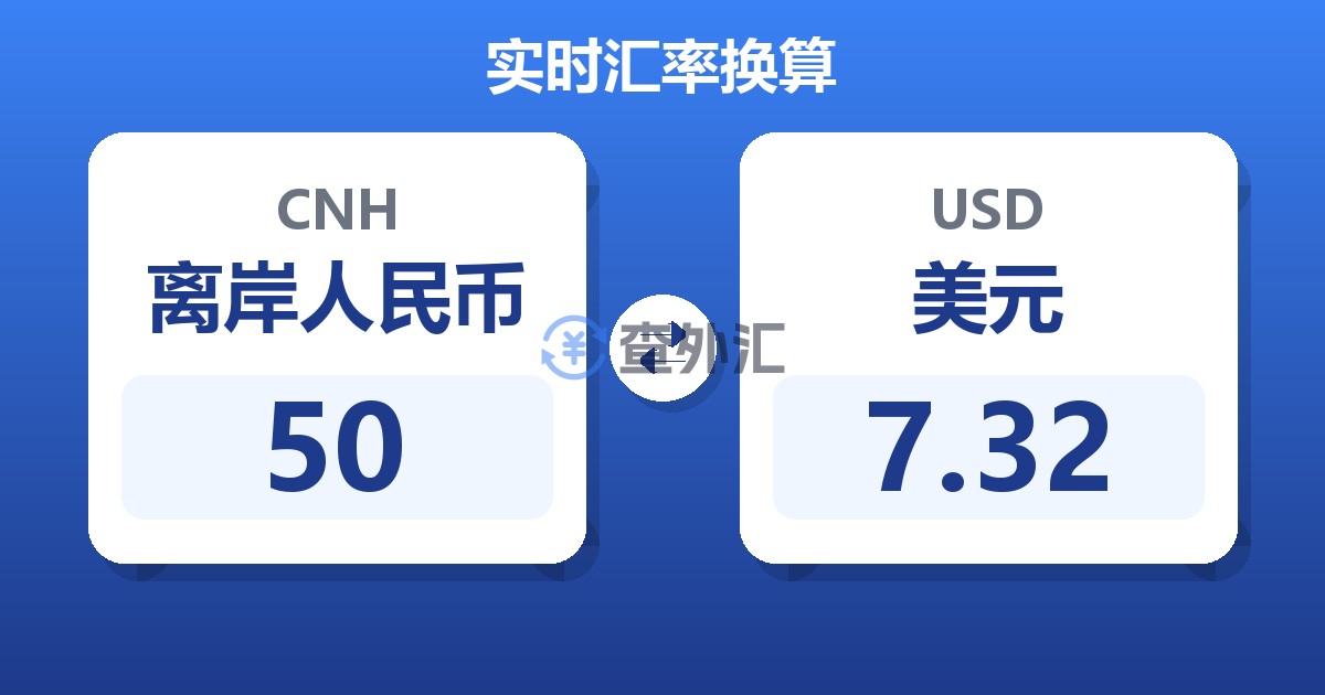 50离岸人民币兑美元