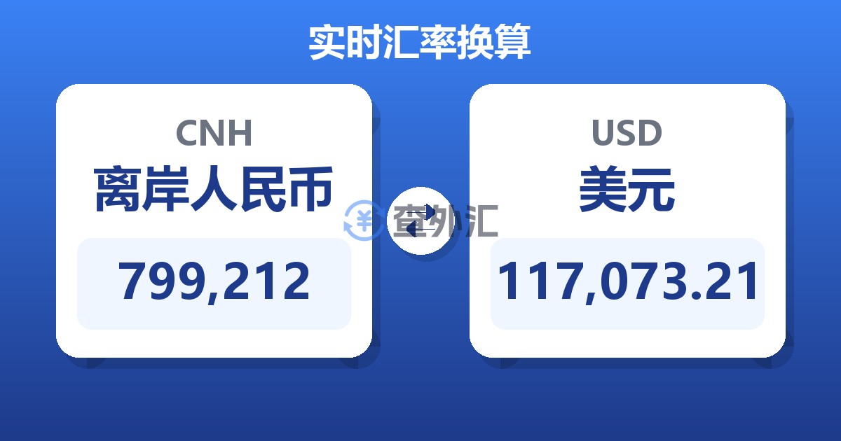 799,212离岸人民币兑美元