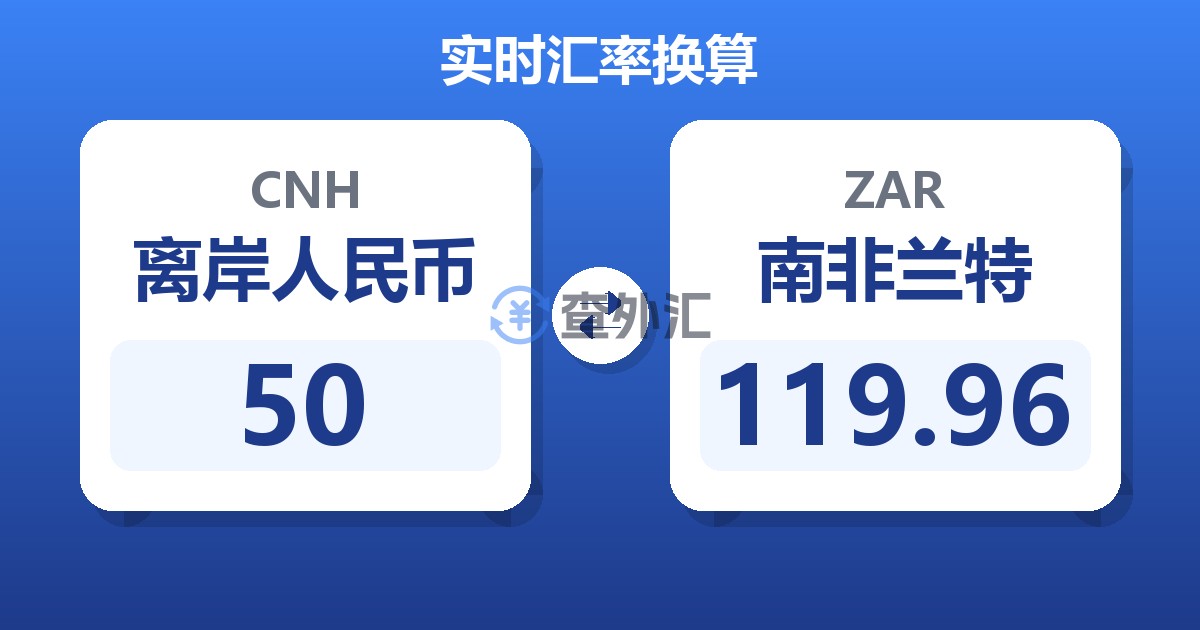 50离岸人民币兑南非兰特