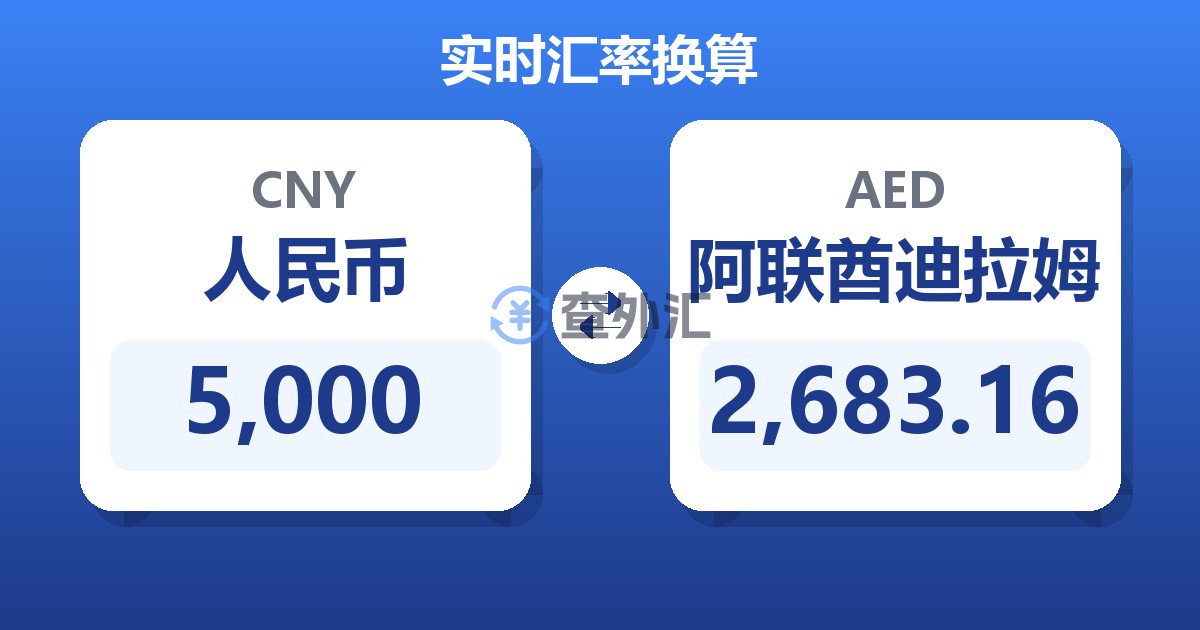 5,000人民币兑阿联酋迪拉姆
