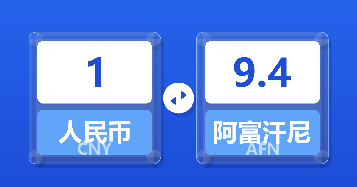 1人民币兑阿富汗尼