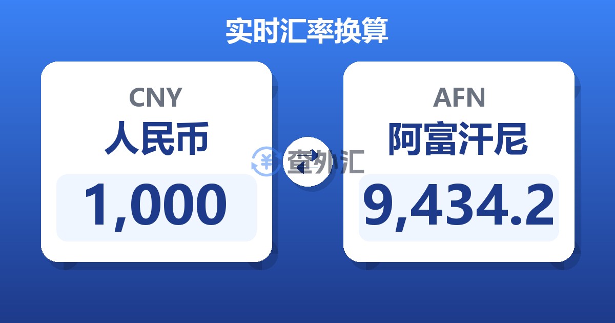 1,000人民币兑阿富汗尼