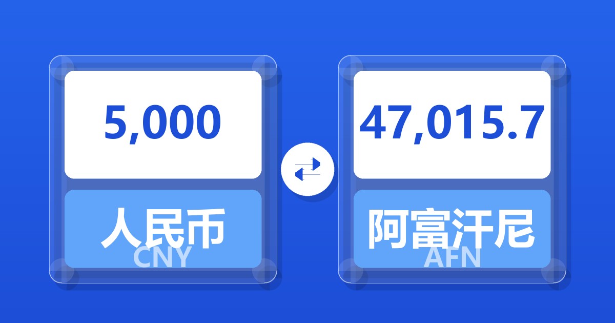 5,000人民币兑阿富汗尼
