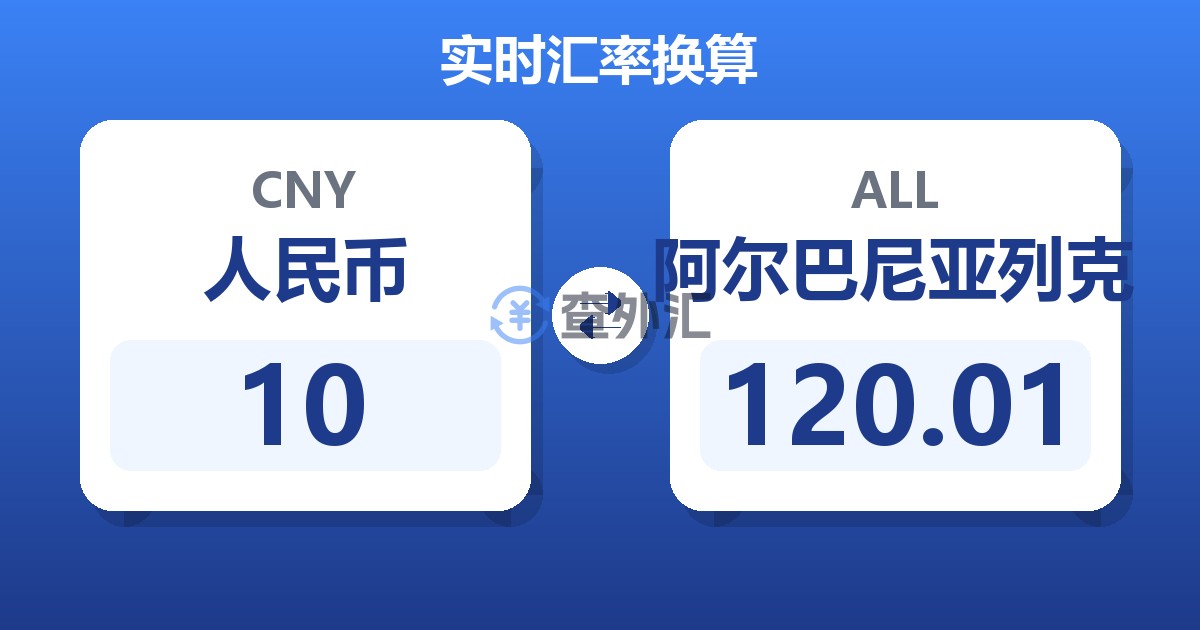 10人民币兑阿尔巴尼亚列克