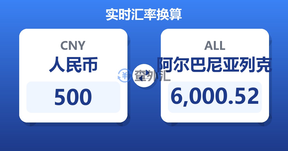 500人民币兑阿尔巴尼亚列克