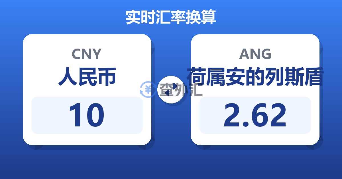 10人民币兑荷属安的列斯盾