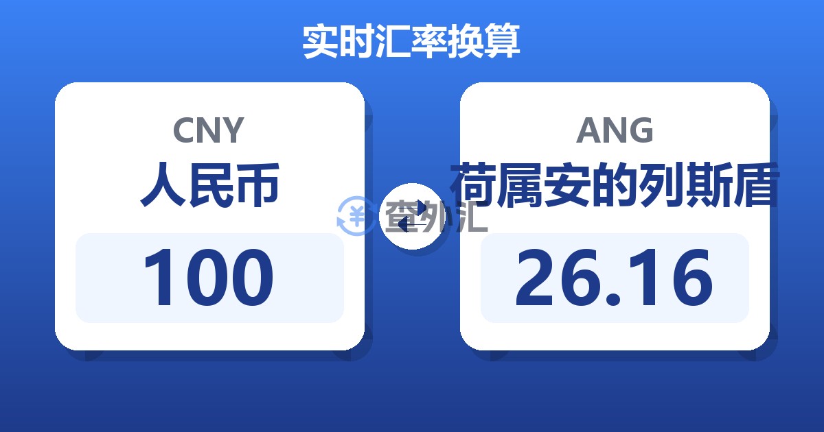 100人民币兑荷属安的列斯盾
