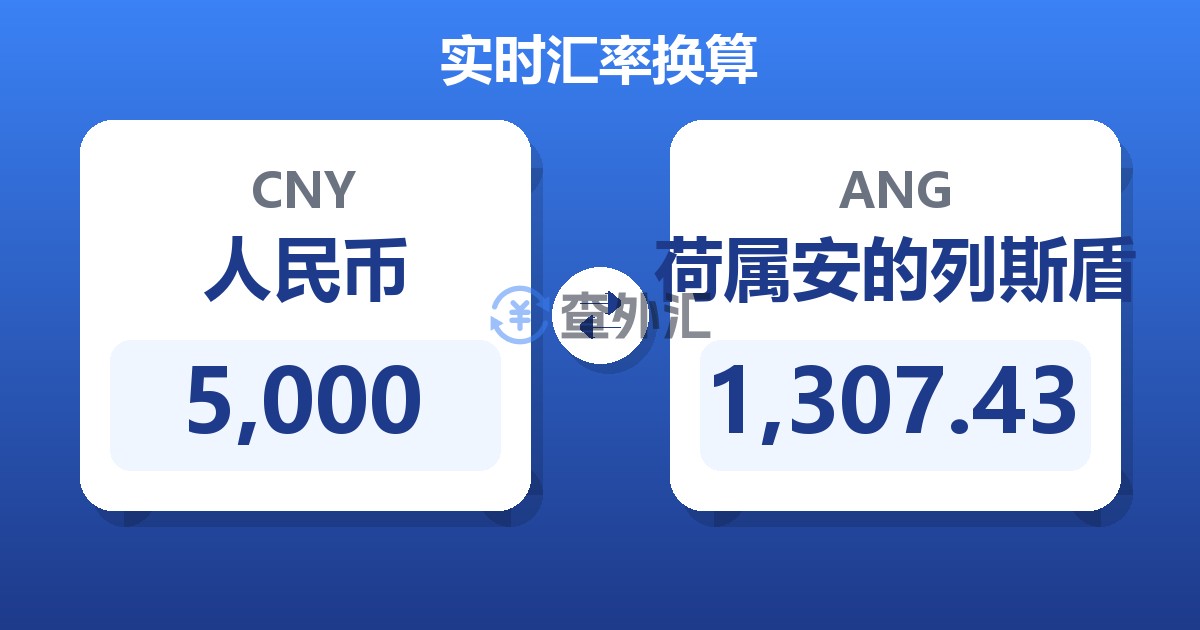 5,000人民币兑荷属安的列斯盾