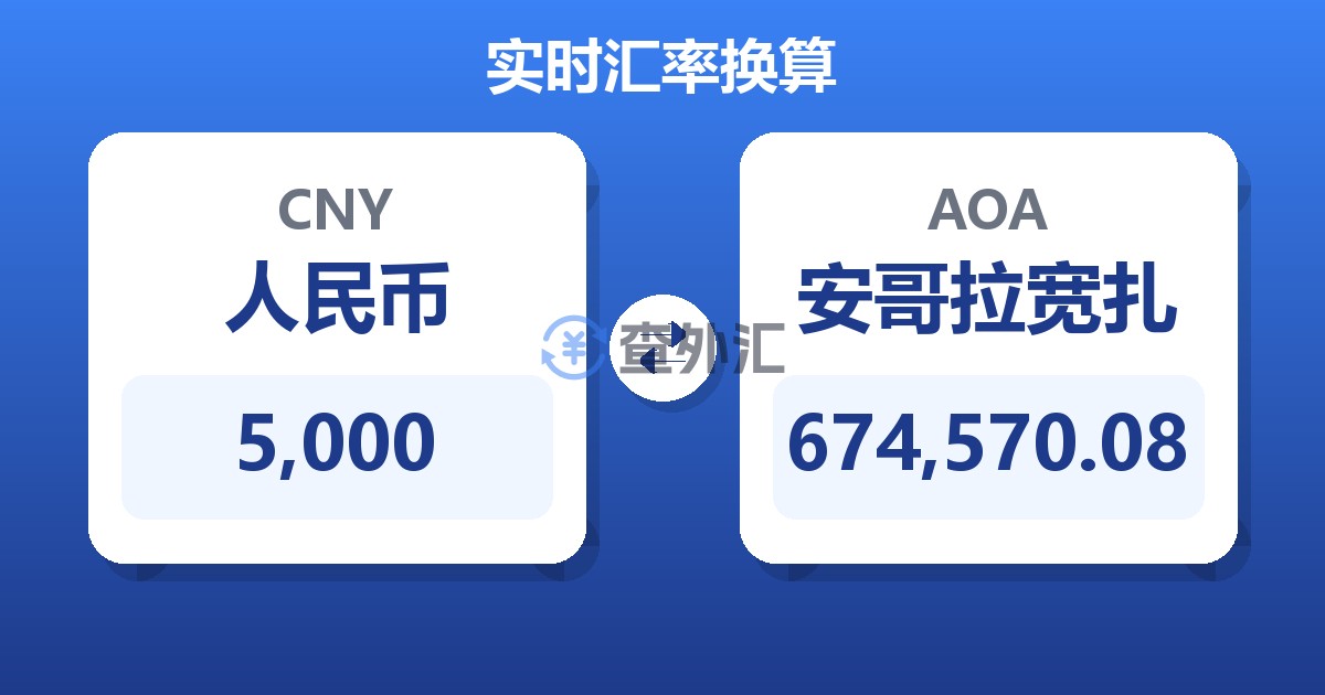5,000人民币兑安哥拉宽扎