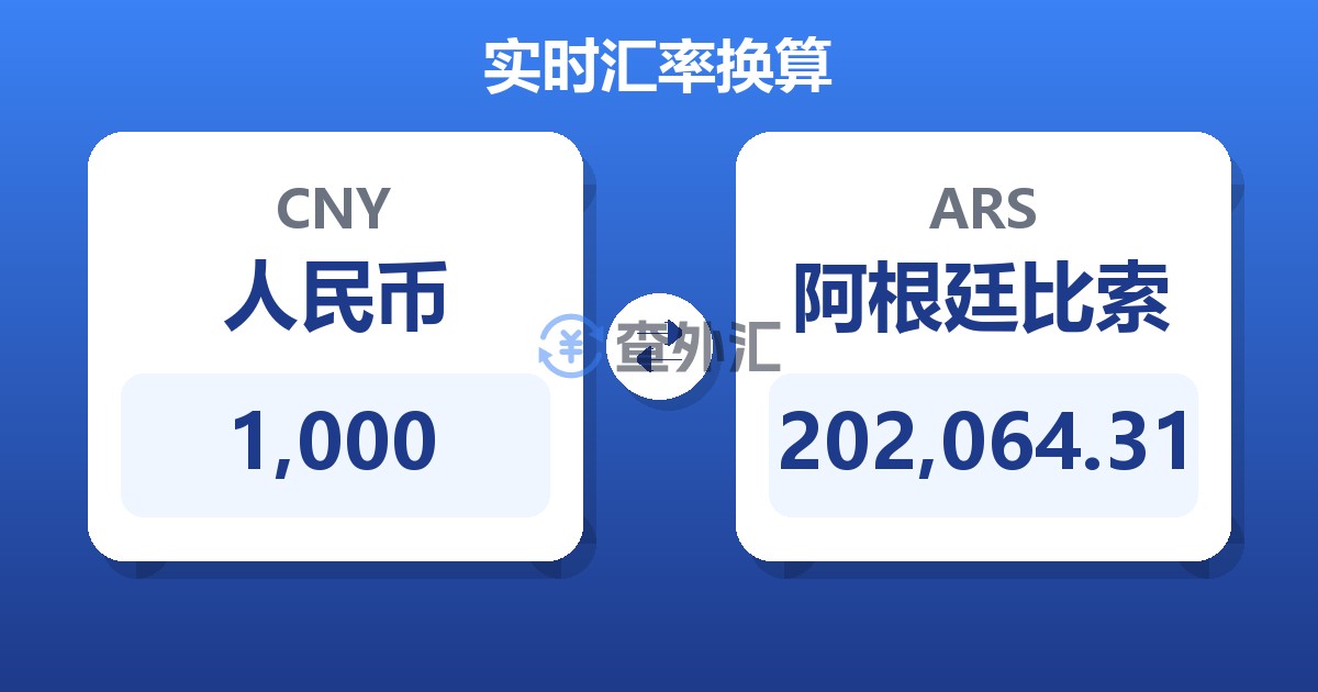 1,000人民币兑阿根廷比索