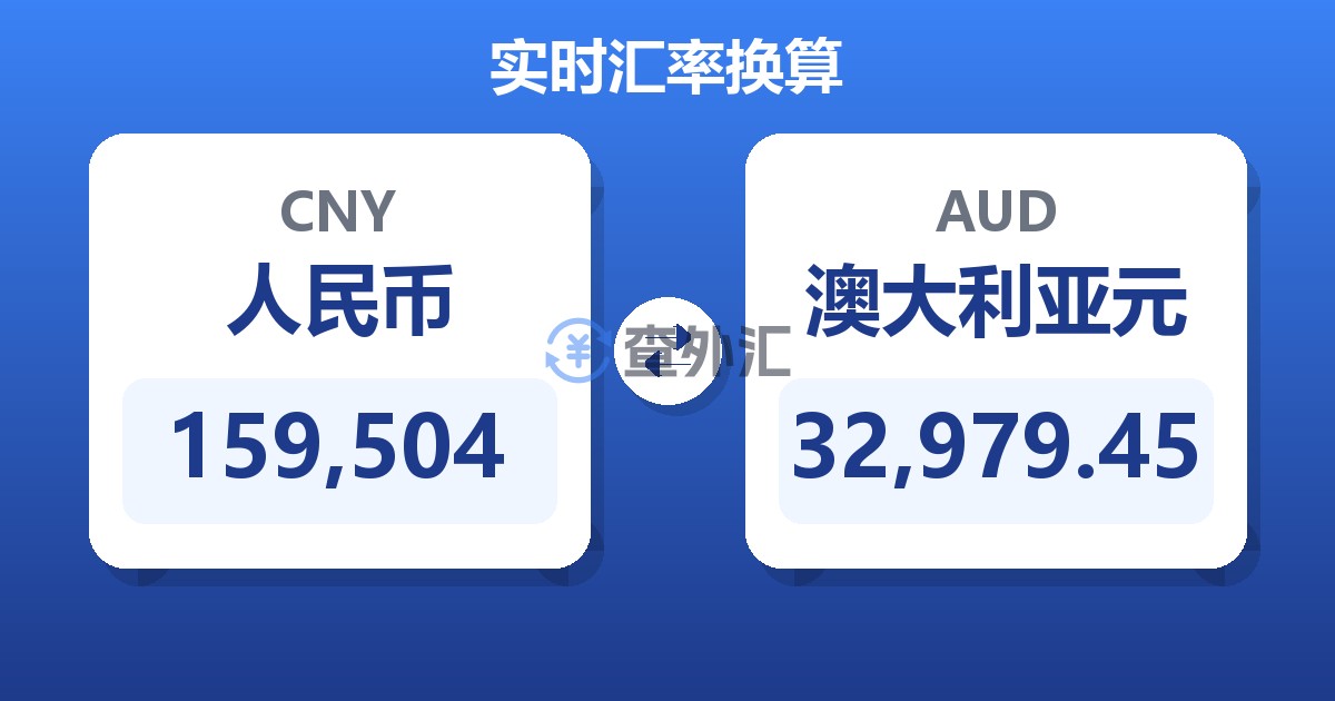 159,504人民币兑澳大利亚元