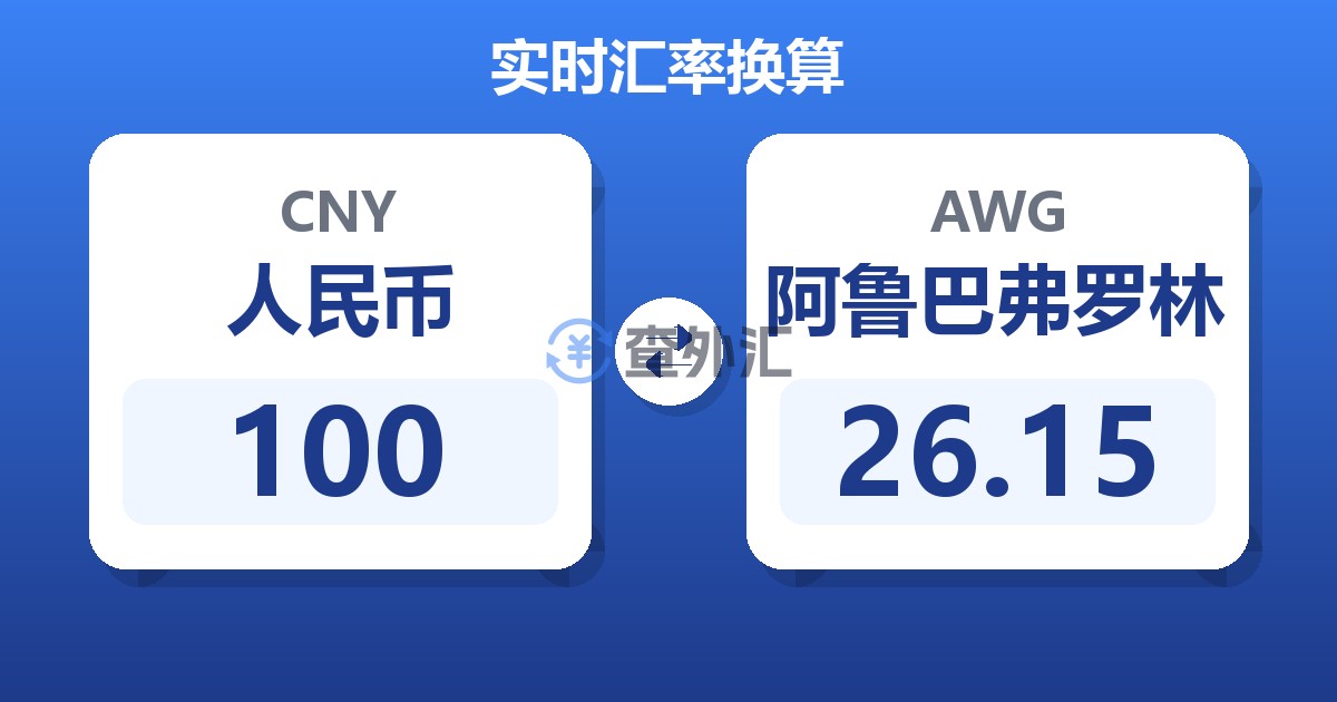 100人民币兑阿鲁巴弗罗林