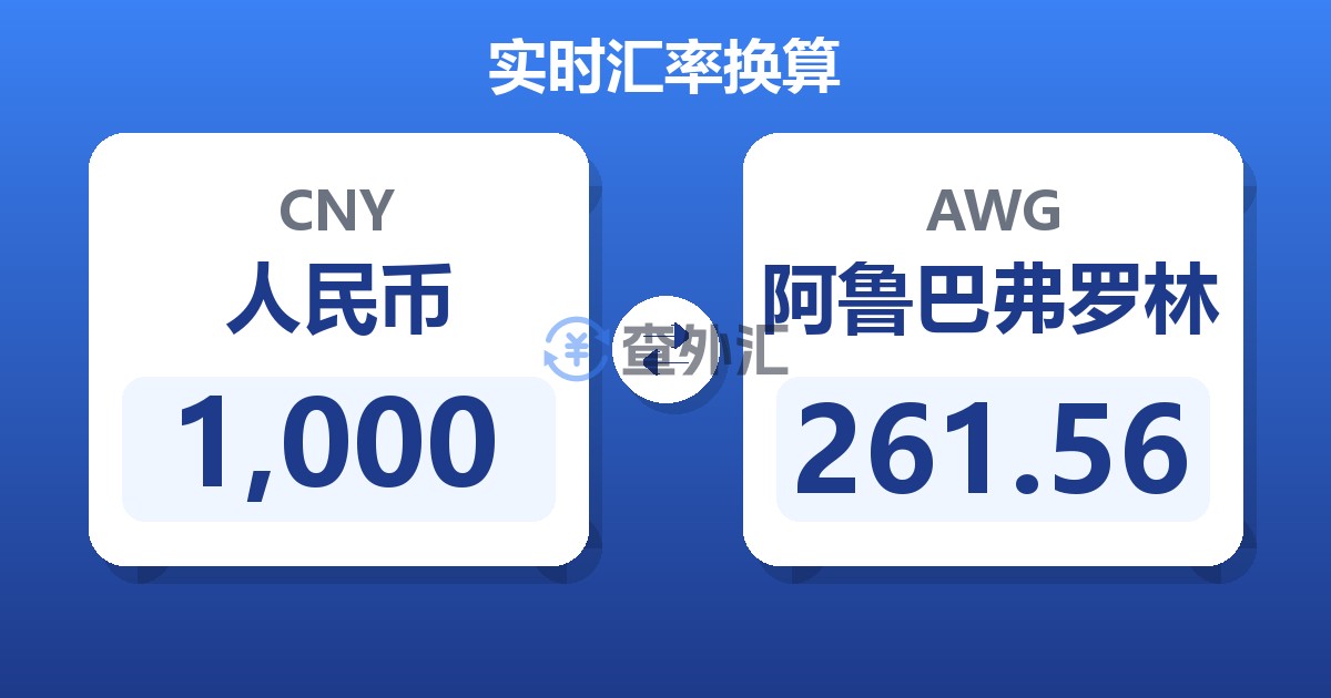 1,000人民币兑阿鲁巴弗罗林