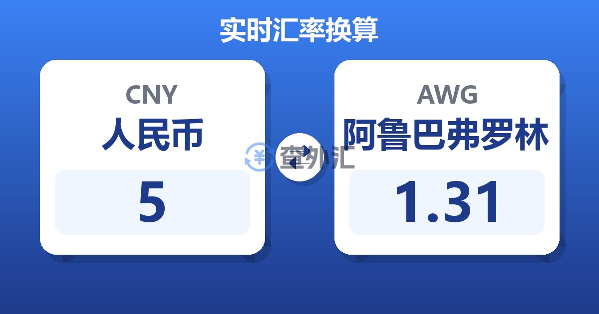 5人民币兑阿鲁巴弗罗林