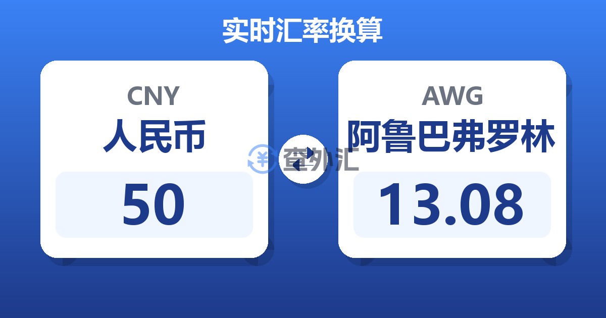 50人民币兑阿鲁巴弗罗林