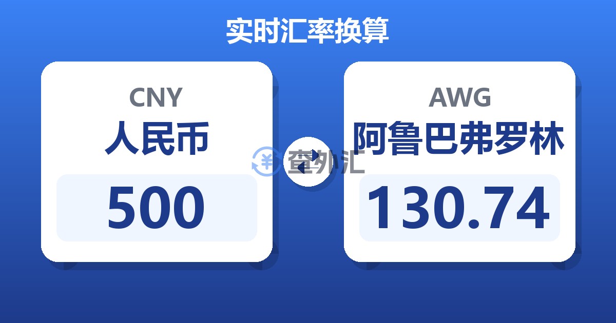 500人民币兑阿鲁巴弗罗林